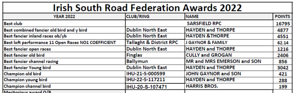 ISRF Winners 2022