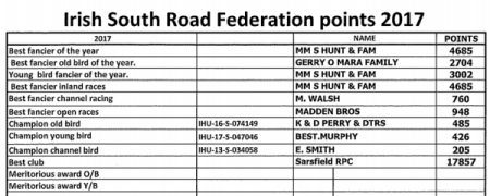 ISRF Points 2017